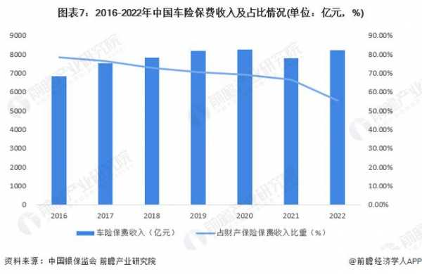 全国汽车保险保费收入（我国汽车保险收入占财产保险收入的比例）-图1