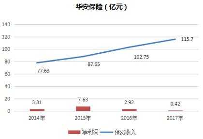 华安保险保费（华安保险咋样）-图1