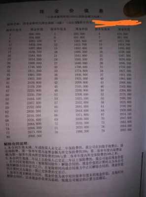 年交保费800万（一年交800元的保险）-图3