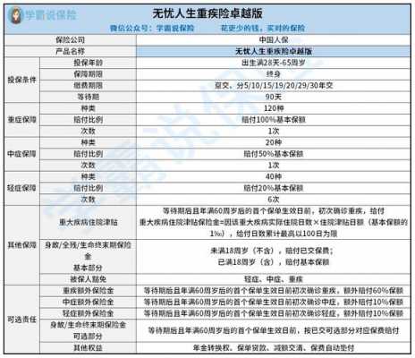 人保五十万重疾险（重疾险 50万）-图2