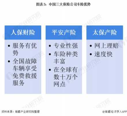 车险竞争优势人保（人保优势和劣势）-图1