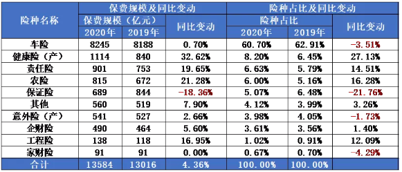 原保险保费规模保费（原保险保费收入和规模保费定义）-图2