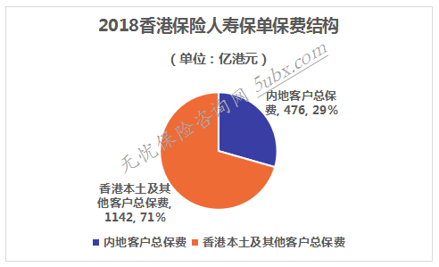 香港保险保费低的原因（香港保险费用）-图1