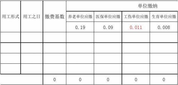 2017年社保费用（2017年社保单位缴纳比例）-图2