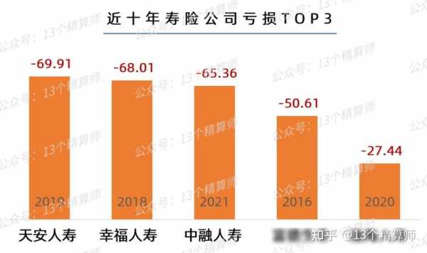 中融人寿保费收入（2020年中融人寿保险公司效益怎么样）-图2