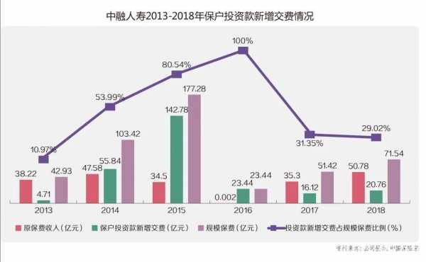 中融人寿保费收入（2020年中融人寿保险公司效益怎么样）-图3