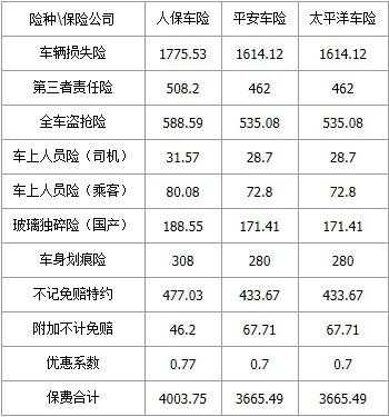 人保车险医药费赔付（人保车险医药费赔付期限）-图2