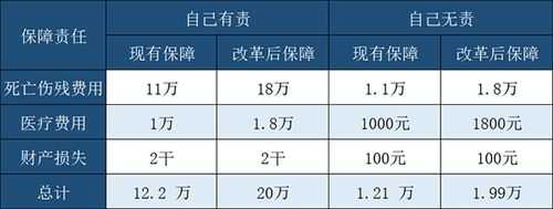 上海车险费改方案（2020上海车险费改）-图3