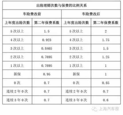 上海车险费改方案（2020上海车险费改）-图2