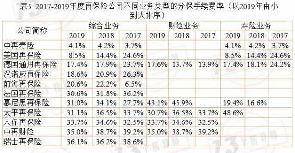 分保费用是什么（分保手续费比例的计算）-图3