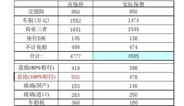 人保报价（人保报价明细车险）-图2