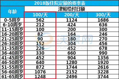 住院日额保费是多少（住院日额07）-图3