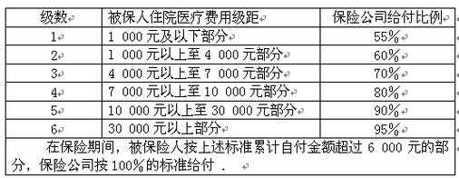 住院日额保费是多少（住院日额07）-图1