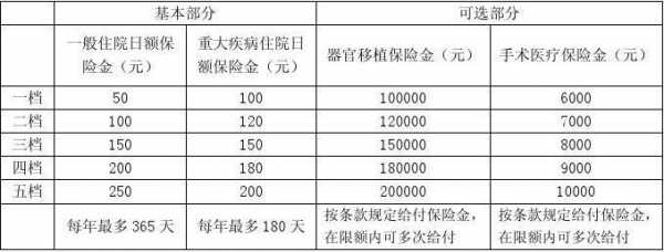 住院日额保费是多少（住院日额07）-图2