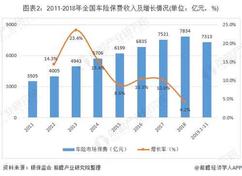 车险各公司保费总额（车险公司占比）-图3