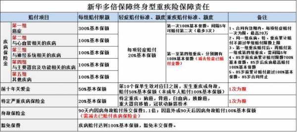 新华保险年保费（新华保险保费交满了可以退全额吗）-图1