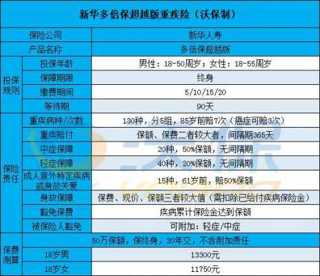 新华保险年保费（新华保险保费交满了可以退全额吗）-图2