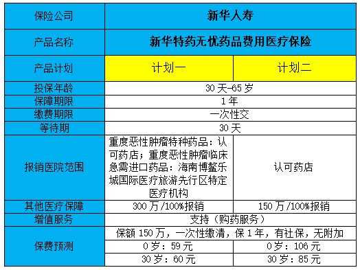 新华保险年保费（新华保险保费交满了可以退全额吗）-图3