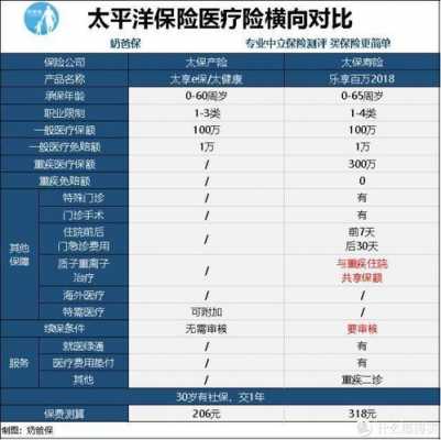 太保保费是自动扣吗（太保续保自动扣款）-图2