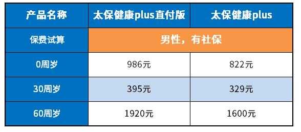 太保保费是自动扣吗（太保续保自动扣款）-图3