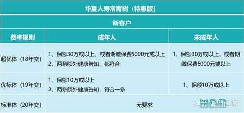 华夏人寿1一7月保费（2021年华夏人寿）-图2