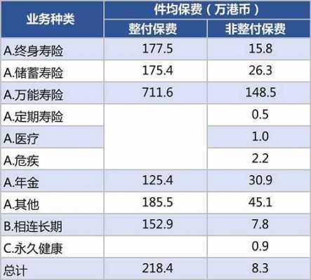 寿险件均保费（寿险 保费）-图2