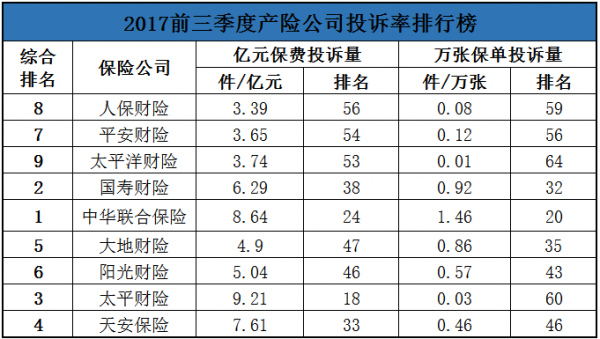 四川车险三大公司暂停（四川车险哪家比较好）-图3