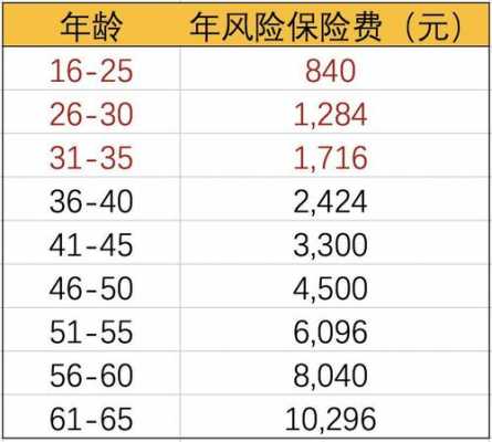 健康险保费及保险金额（健康险健康险）-图1