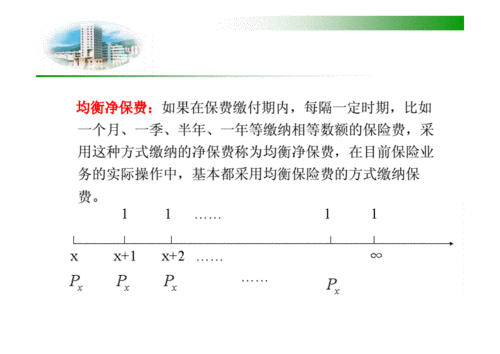 保险净保费怎么算（保险净保费怎么算出来的）-图3