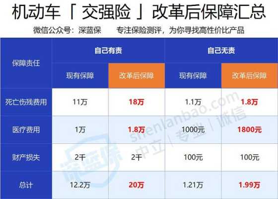 代办车险的利润（代理车险有多大利润）-图2