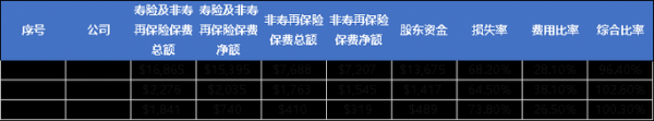 保费净收入在哪里查（保费和净保费的区别）-图3