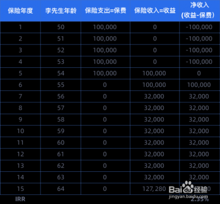 保费净收入在哪里查（保费和净保费的区别）-图1