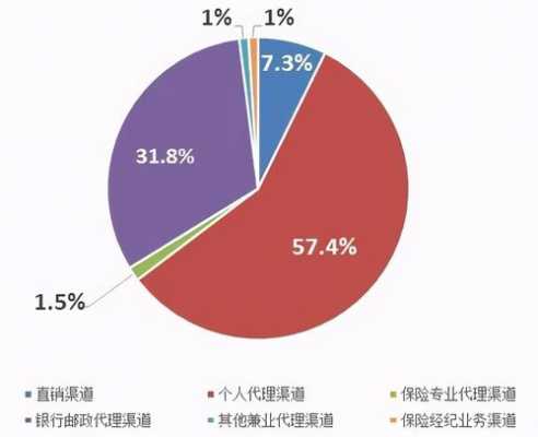 专业代理行业保费收入（代理保险收入）-图3