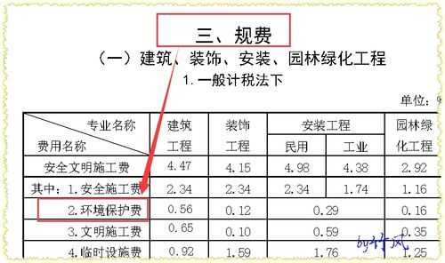 环保费计算计算（环保费是什么意思）-图1