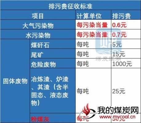 环保费计算计算（环保费是什么意思）-图2