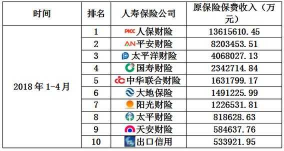 保险公司保费排名称号（保险公司保费排名称号怎么查）-图1