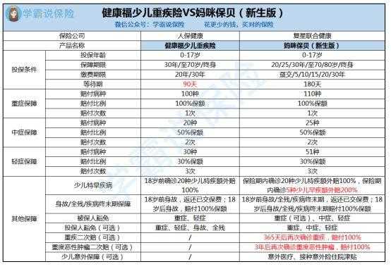 少儿人保福保障的疾病（人保少儿健康福怎么样）-图2