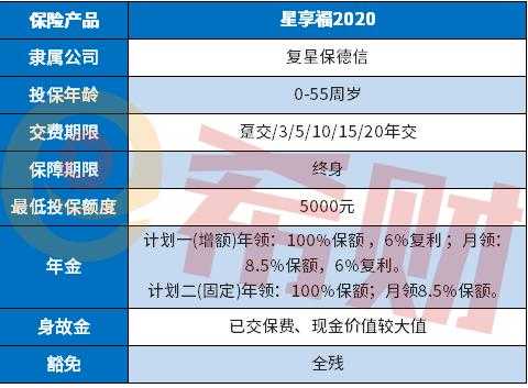 复星保德信保费（复星保德信保单查询）-图1