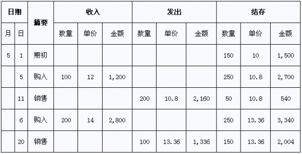 加权保费（加权报价计算方法）-图2