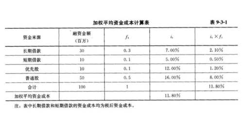 加权保费（加权报价计算方法）-图1