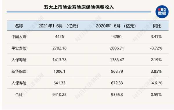 中国人保寿险2015保费（人保寿险2021）-图1