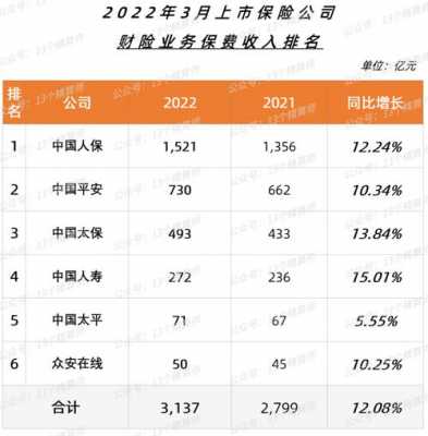 中国人保寿险2015保费（人保寿险2021）-图3