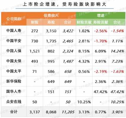 中国人保寿险2015保费（人保寿险2021）-图2