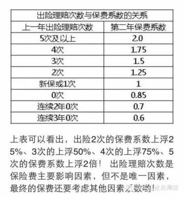 车险续保费用控制（车险续保费用控制多少）-图2