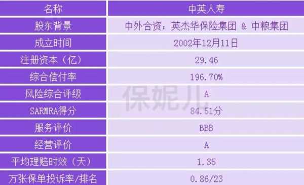 中英人寿保费试算（中英人寿赔付率是多少）-图1