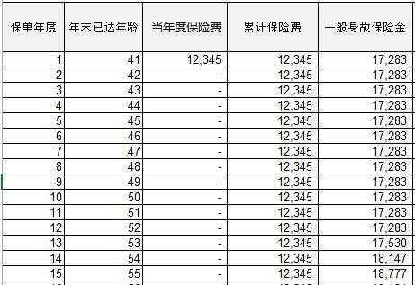 中英人寿保费试算（中英人寿赔付率是多少）-图3