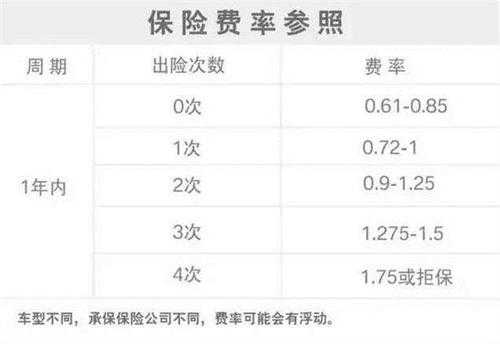 保费怎么算.国贸（国贸保险金额怎么算）-图3