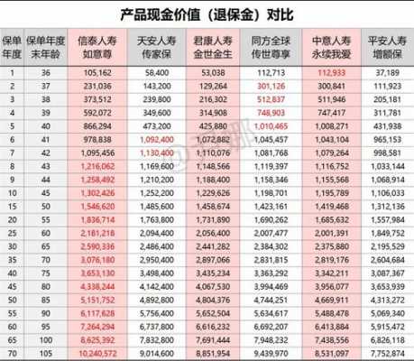 现金价值和保费区别（现金价值跟所交保费有关系吗）-图1