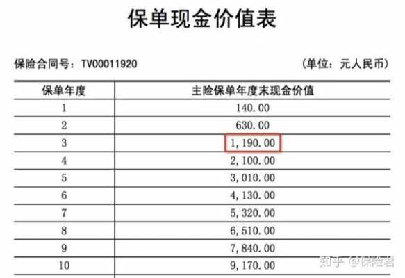 现金价值和保费区别（现金价值跟所交保费有关系吗）-图2