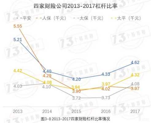 中国人保2017财报（人保财险2017年保费收入）-图1